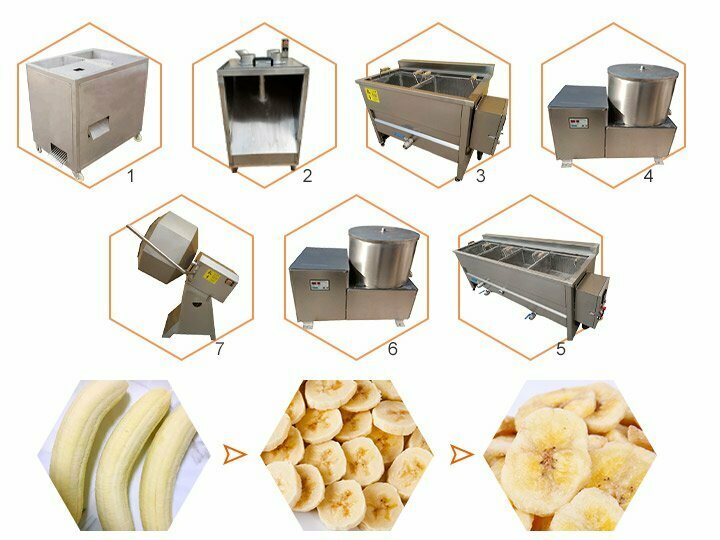 banana-plantain-chip-production-process