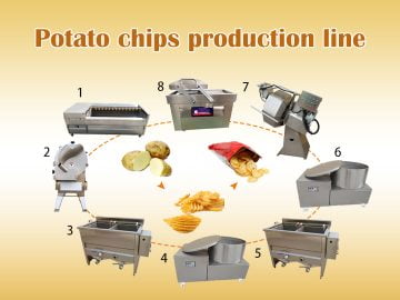 potato chips manufacturing line 1