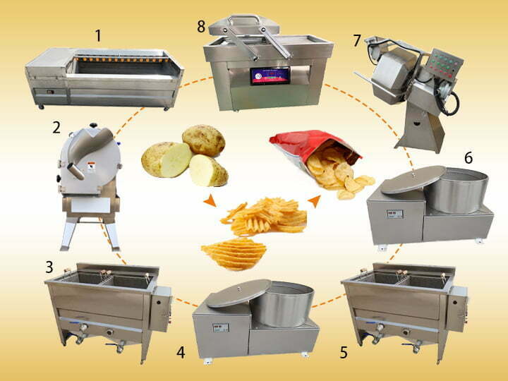 100Kg Semi-Automatic Potato Chips Manufacturing Line A-Z 2 Potato chips manufacturing line