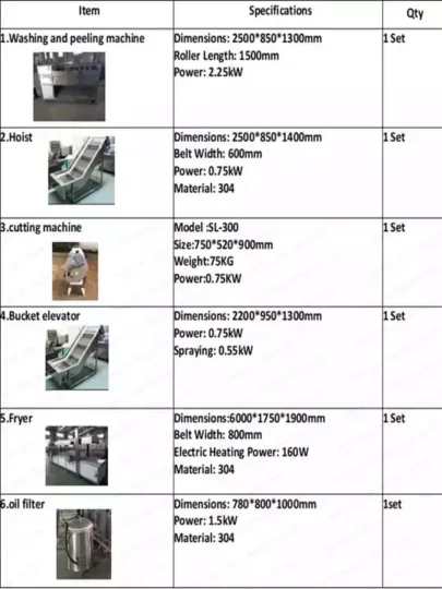 machine list of potato chips line